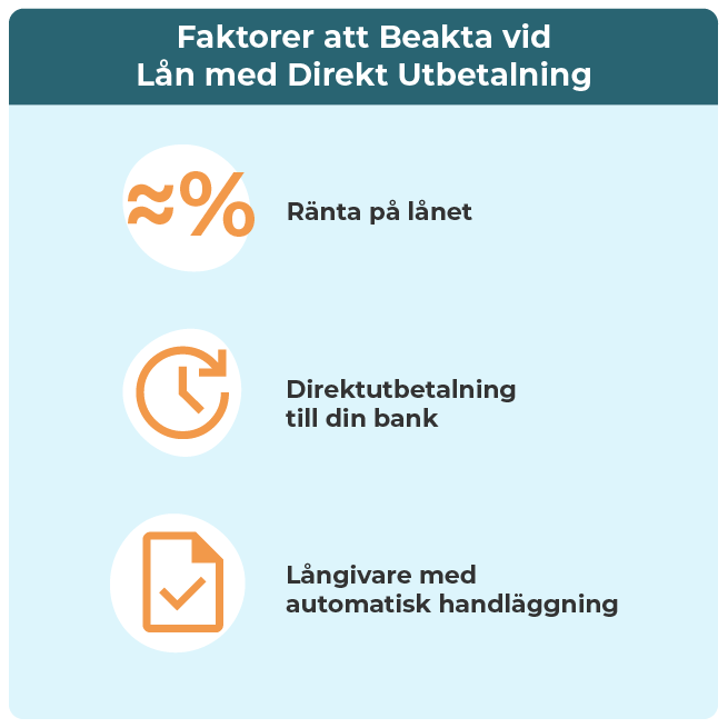 Faktorer att beakta för lån med direkt utbetalning.