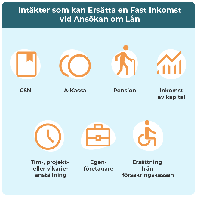 Sammanställning av inkomster som kan ersätta fast inkomst vid ansökan om lån.